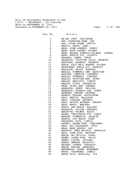 Roll of Successful Examinees in the L.E.T. .